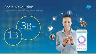 Social Revolution
Engage your customers in a whole new way
social media
users by 2020
1Bdaily Facebook users
3B+
 