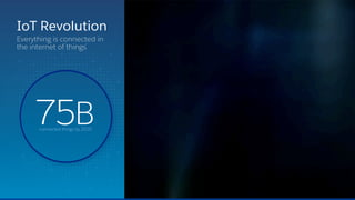 IoT Revolution
Everything is connected in
the internet of things
connected things by 2020
75B
 