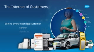 app
soda machine
watch
phone
sensor
machine
lightbulb
Behind every is a customer
The Internet of Customers
IoT5
Data
Science
Social3
Mobile2
Cloud1
 