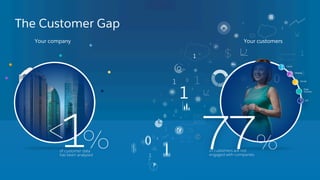 The Customer Gap
Your company Your customers
of customer data
has been analyzed
1< 77%% of customers are not
engaged with companies
IoT
5
Data
Science
Social
3
Mobile
2
Cloud
1
 