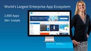 2,800 Apps
3M+ Installs
World’s Largest Enterprise App Ecosystem
Jennifer Wobser
Salesforce Administrator
Drawloop Technologies
 