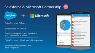 +
Salesforce1 for Oﬃce
Salesforce integration with SharePoint
and OneDrive for Business
Salesforce and Windows 10 integration
Salesforce Wave, PowerBI, and
Excel Integration
Salesforce for Oﬃce
Salesforce & Microsoft Partnership NEW
 