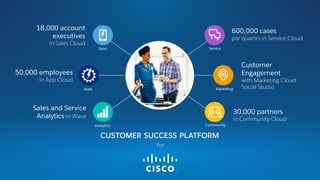 Our Community Drives Innovation
48 Releases
1.9M
Community
Members
1,000sof features
 