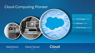 Cloud Computing Pioneer

New Technology Model
New Business Model
New Philanthropic Model
1960s
Mainframe
1980s
Client/Server Cloud
Today
 