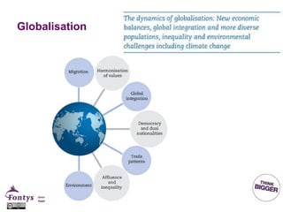 Globalisation
 