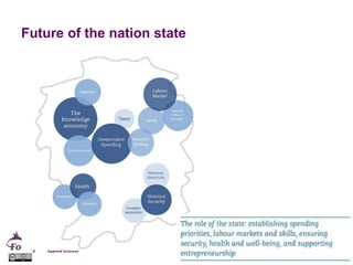 Future of the nation state
 