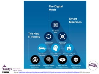 Source: http://www.forbes.com/sites/gartnergroup/2016/01/15/top-10-technology-trends-for-2016/#2f2c478b5ae9. All rights reserved
 