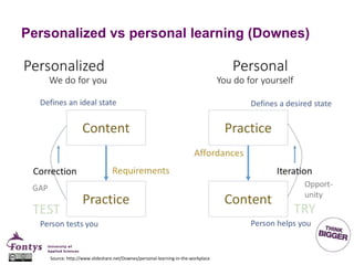 Personalized vs personal learning (Downes)
Source: http://www.slideshare.net/Downes/personal-learning-in-the-workplace
 
