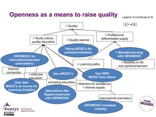Openness as a means to raise quality
activating education
international orientation
> Profiled and
differentiated supply
> Quality
> Study culture,
quality education
> Effective
education
> flexibility in HE
voor parttime learners
> Quality teacher
> Learning paths
Improve
connection
> Attention for excellence,
> diverse supply
OER/MOOC for
information/selection
(own/others)
Alternatives like
flipped classroom
with OER/MOOC
Use cMOOC’s Use OER/
MOOC from others
OER/MOOC increases
visibility
> Blended learning
with OER/MOOC
A B
Legend: A contributes to B
Taking MOOC’s for
professionalization
User data
MOOC’s as source for
Learning Analytics
 