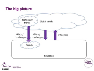 The big picture
Global trends
Education
Technology
trends
Affects/
challenges
Affects/
challenges
influences
Trends
 