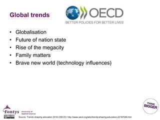 Global trends
• Globalisation
• Future of nation state
• Rise of the megacity
• Family matters
• Brave new world (technology influences)
Source: Trends shaping education 2016 (OECD): http://www.oecd.org/edu/trends-shaping-education-22187049.htm
 