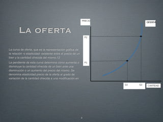 La oferta
La curva de oferta, que es la representación gráfica de
la relación -o elasticidad- existente entre el precio de un
bien y la cantidad ofrecida del mismo.12
La pendiente de esta curva determina cómo aumenta o
disminuye la cantidad ofrecida de un bien ante una
disminución o un aumento del precio del mismo. Se
denomina elasticidad precio de la oferta al grado de
variación de la cantidad ofrecida a una modificación en




                                                              3
 