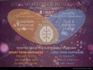 PHYSICAL
IMPACT SOCIETY & ENVIRONMENT
POSITIVE SOCIETY & SUSTAINABLE ECONOMY
SHORT TERM HAPPINESS
FEELING GOOD
(do what fe...