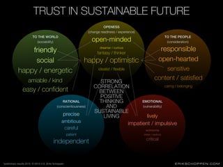 TRUST IN SUSTAINABLE FUTURE
responsible
open-hearted
sensitive
content / satisfied
caring / belonging
friendly
social
happ...