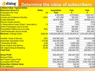 Determine the value of subscribers .  