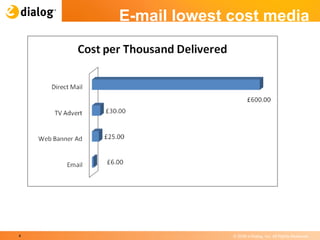 E-mail lowest cost media 