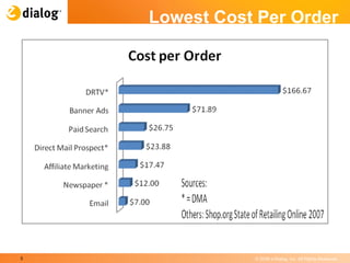 Lowest Cost Per Order 
