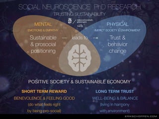SOCIAL NEUROSCIENCE PhD RESEARCH
TRUSTING SUSTAINABILITY
PHYSICAL
IMPACT SOCIETY & ENVIRONMENT
POSITIVE SOCIETY & SUSTAINA...