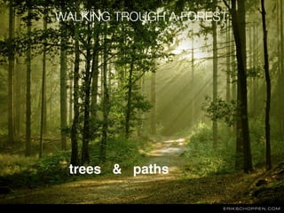 trees & paths
ERIKSCHOPPEN.COM
WALKING TROUGH A FOREST:
 