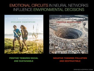 ERIKSCHOPPEN.COM
POSITIVE TOWARDS SOCIAL
AND SUSTAINABLE
NEGATIVE TOWARDS POLLUTION
AND DESTRUCTIBLE
EMOTIONAL CIRCUITS IN...