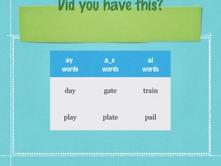 Did you have this?


 ay     a_e      ai
words   words   words


 day    gate    train


 play   plate   pail
 