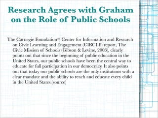 Research Agrees with Graham
on the Role of Public Schools
The Carnegie Foundation= Center for Information and Research
on Civic Learning and Engagement (CIRCLE) report, The
Civic Mission of Schools (Gibson & Levine, 2003), clearly
points out that since the beginning of public education in the
United States, our public schools have been the central way to
educate for full participation in our democracy. It also points
out that today our public schools are the only institutions with a
clear mandate and the ability to reach and educate every child
in the United States.(source)
!
!

 