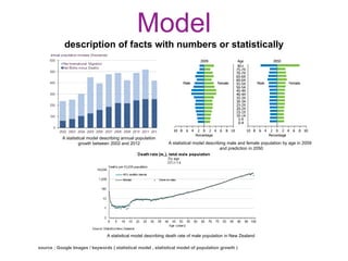 Simple Facts Model Model / Framework | PPTX