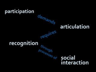 participation<br />demands<br />articulation<br />requires<br />recognition<br />through <br />processes of<br />socialint...