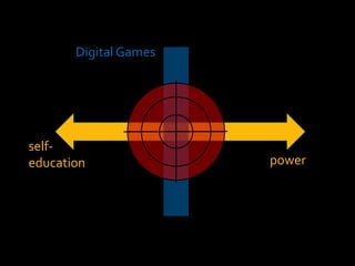 Digital Games<br />self-education<br />power<br />