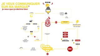 JE VEUX COMMUNIQUER
SUR MA MARQUE*
je veux que ça déchire bien
 