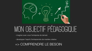Mon objectif pédagogique- imaginer avec vous l’entreprise de demain
- développer l’esprit d’entreprendre de manière créative
=> COMPRENDRE LE BESOIN
 
