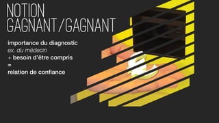 importance du diagnostic
ex. du médecin
+ besoin d’être compris
=
relation de confiance
Notion
GAGNANT/GAGNANT
 