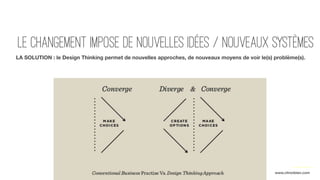 LE CHANGEMENT IMPOSE de nouvelles idées / nouveaux systèmes
LA SOLUTION : le Design Thinking permet de nouvelles approches, de nouveaux moyens de voir le(s) problème(s).
www.citronbien.com
 