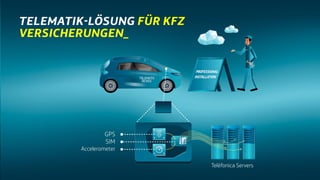 GPS
SIM
Accelerometer
Teléfonica Servers
 