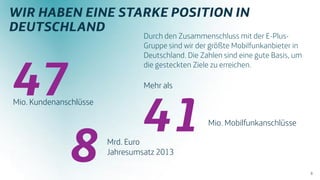 Durch den Zusammenschluss mit der E-Plus-
Gruppe sind wir der größte Mobilfunkanbieter in
Deutschland. Die Zahlen sind eine gute Basis, um
die gesteckten Ziele zu erreichen.
8
Mio. Kundenanschlüsse
Mio. Mobilfunkanschlüsse
Mrd. Euro
Jahresumsatz 2013
Mehr als
 