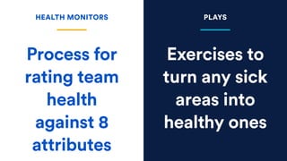Exercises to
turn any sick
areas into
healthy ones
Process for
rating team
health
against 8
attributes
HEALTH MONITORS PLA...