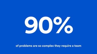90%
of problems are so complex they require a team
 