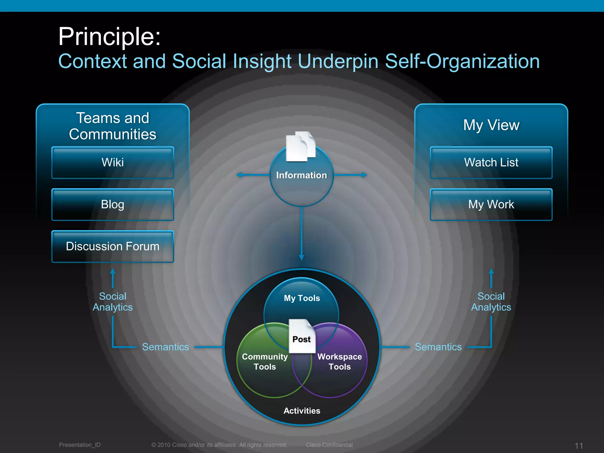 Technical product management