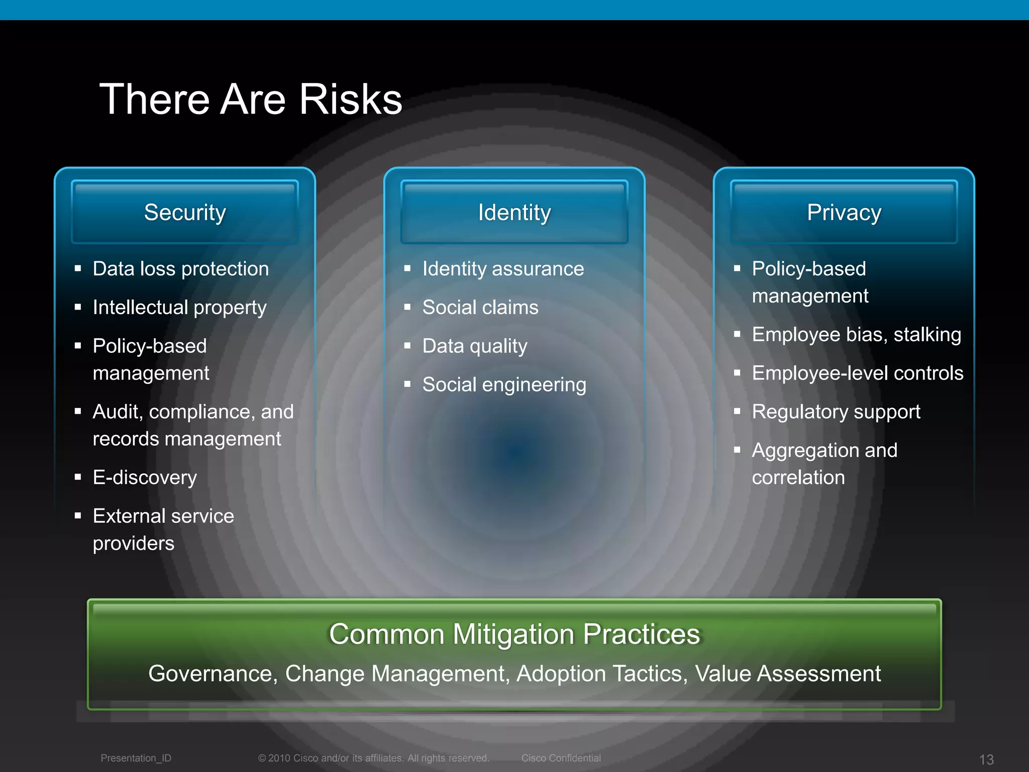 Architecting for a New Social DynamicWorkforce TrendsPersonal FactorsBusiness TrendsDispersed employees