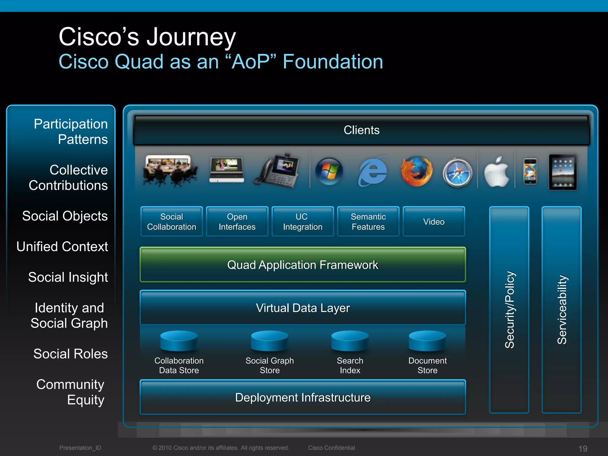 Borderless relationships