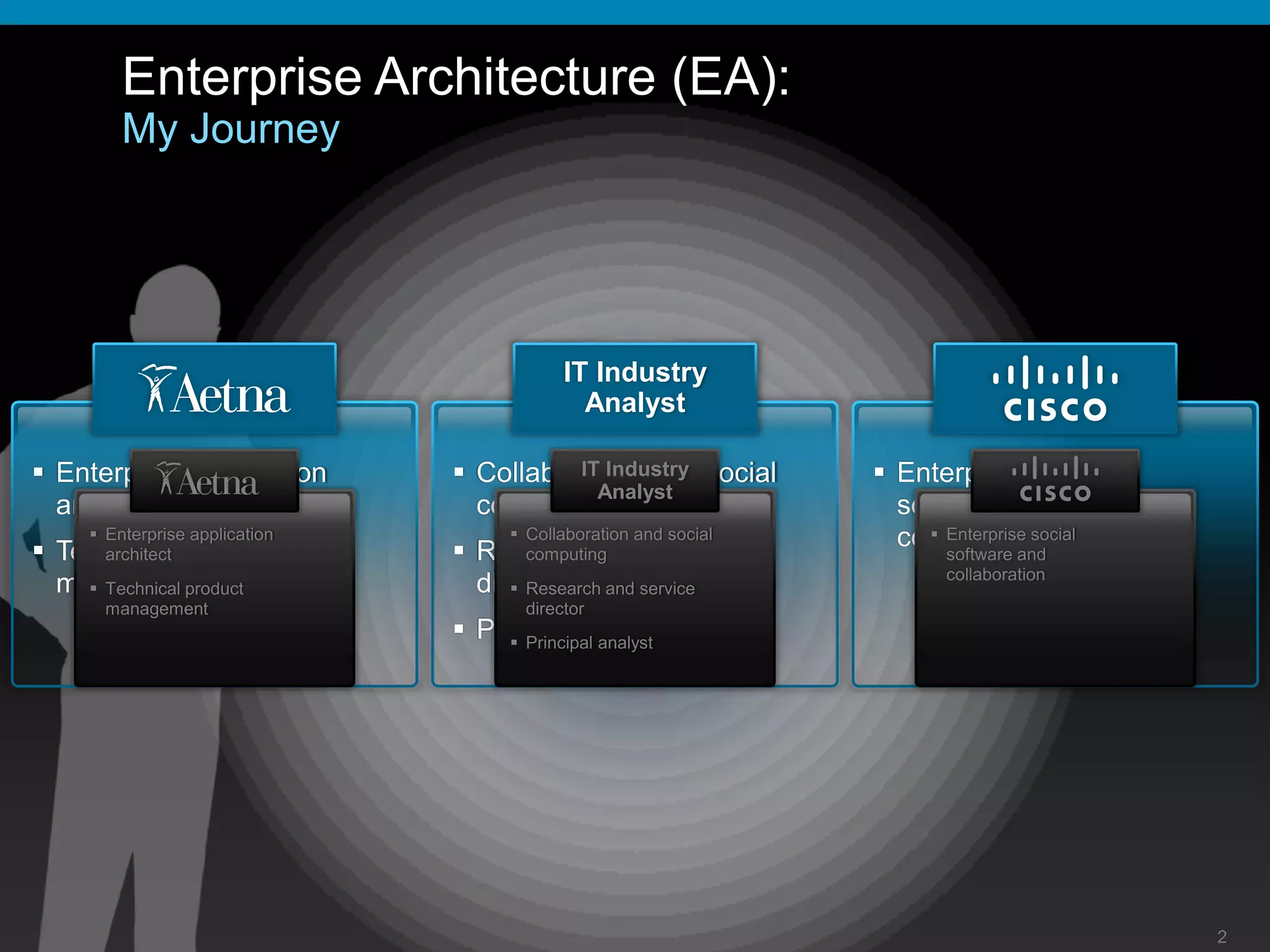 Enterprise Architecture (EA):My JourneyIT IndustryAnalystEnterprise application architect