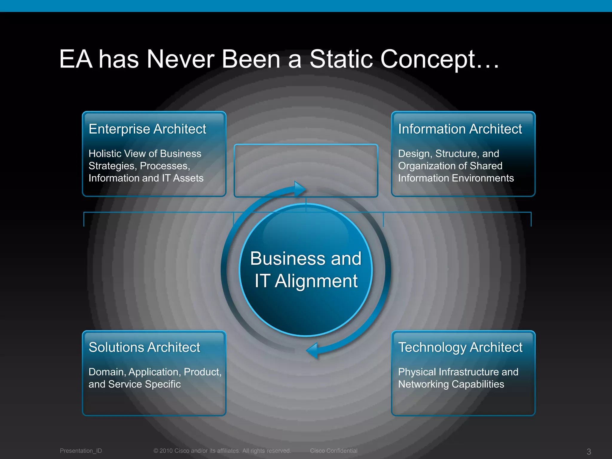 Technical product management
