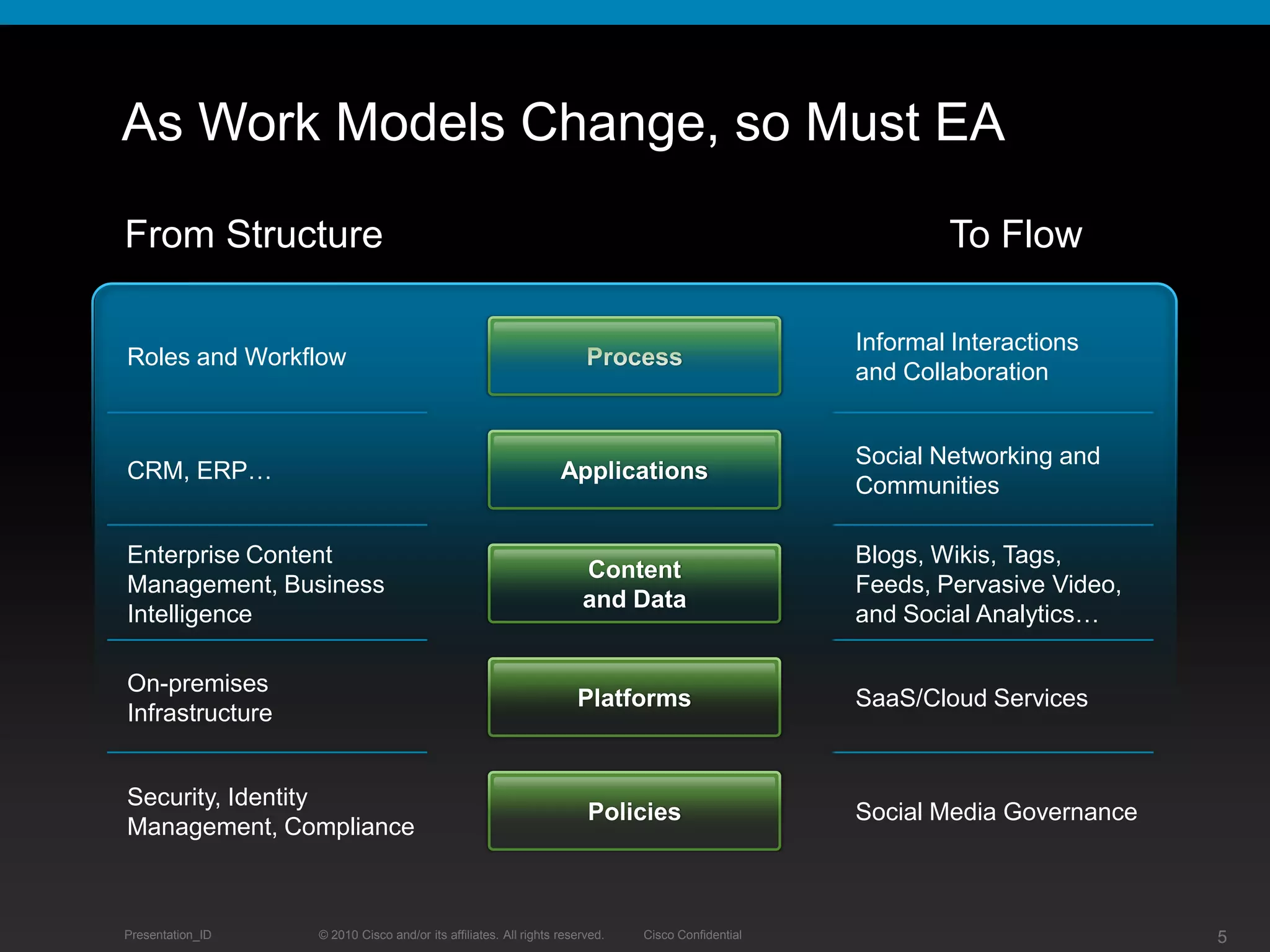 Research and servicedirector