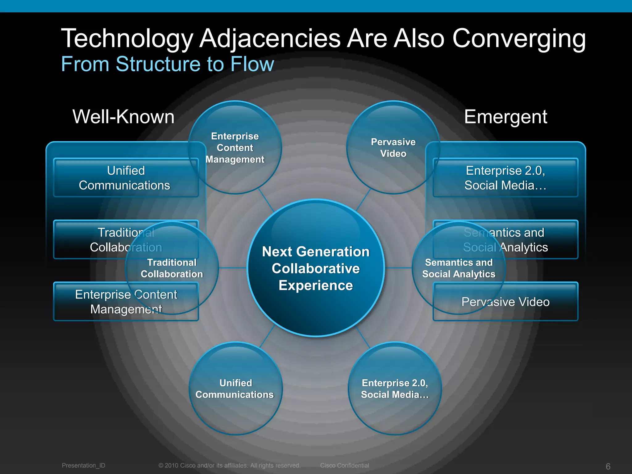 Principal analystIT IndustryAnalystCollaboration and social computing