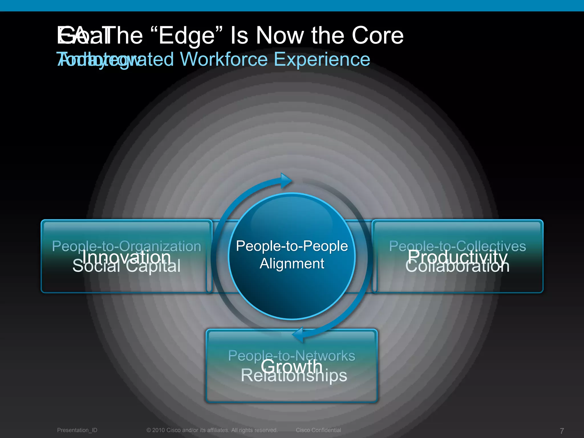 Research and service director