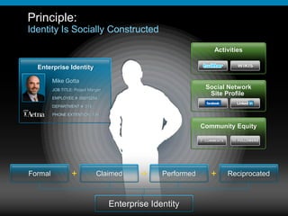 The Human Network: Adding Social Context To Enterprise Architecture