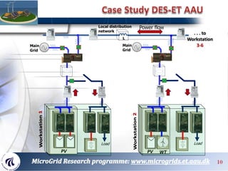 10
Load
Main
Grid
PV
. . . to
Workstation
3-6
Power flow
Load
Main
Grid
PV WT
Local distribution
network
L
 