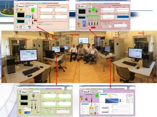 Setup 1
Setup 2Setup 3
Setup 5
Setup 6Setup 7
EMS/MGCC
 