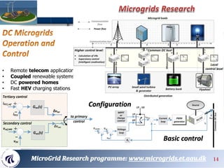 • Remote telecom applications
• Coupled renewable systems
• DC powered homes
• Fast HEV charging stations
Basic control
Ba...