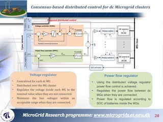 07-07-2015
20
07-07-2015
20 20
Voltage regulator
- Centralized for each dc MG
- Distributed over the MG cluster
- Regulate...
